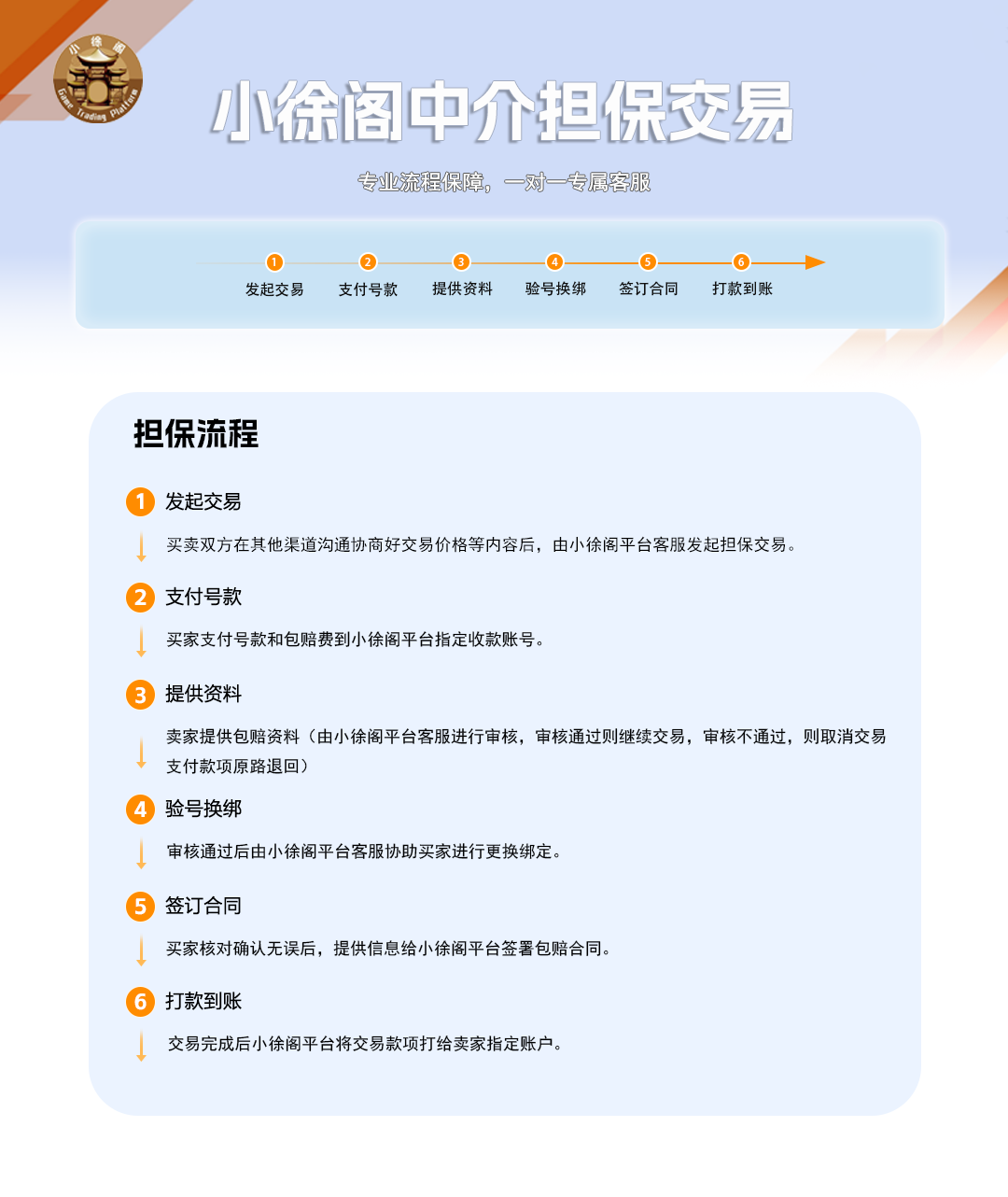 小徐阁中介担保交易.png