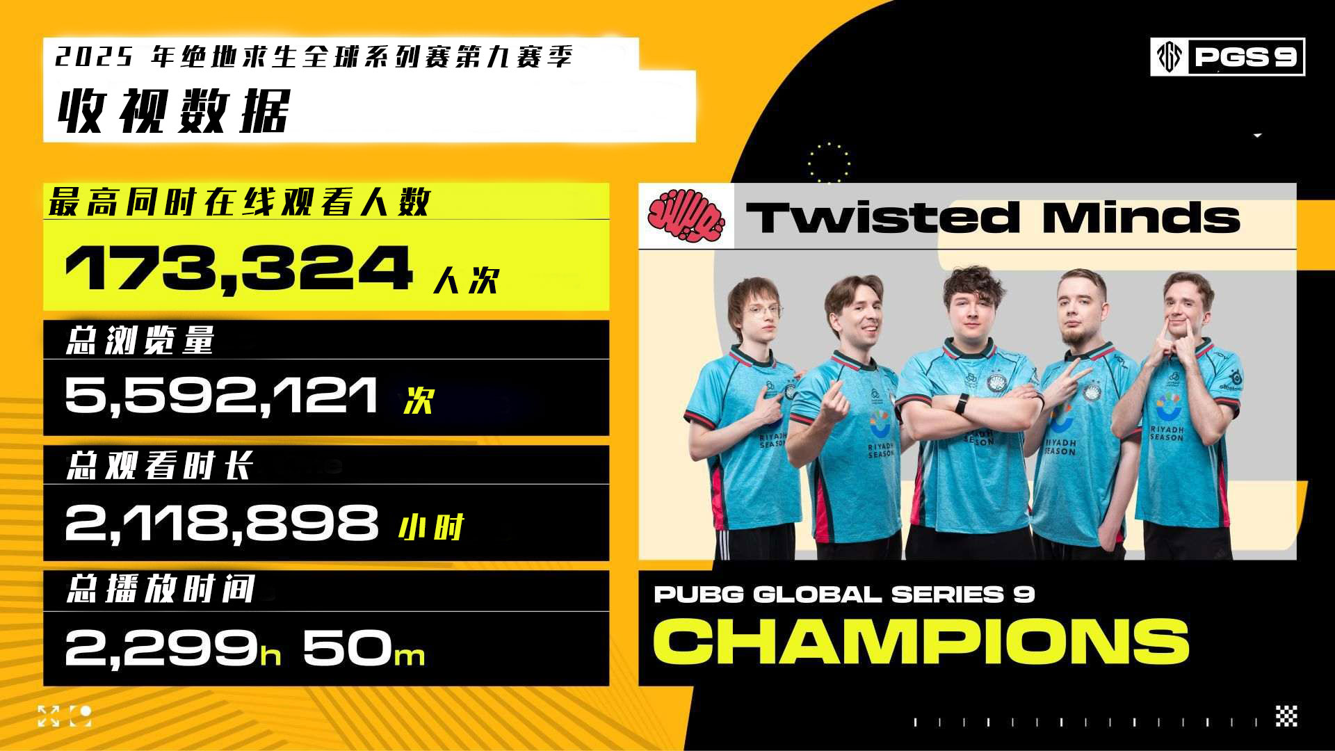 《Battleground》电竞锦标赛PGS 9落下帷幕，晋级 PGC 2025 的队伍名单。