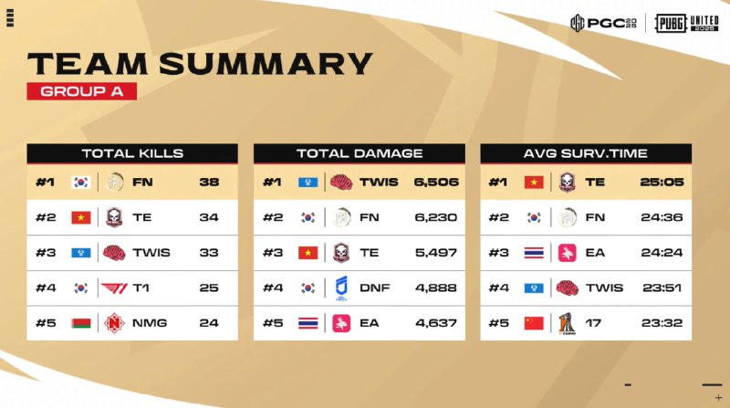 PGC 2025 全球总决赛