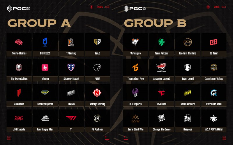 PGC 2025 全球总决赛