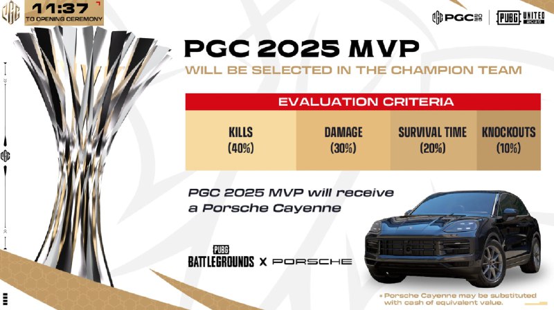 2025年PGC MVP奖品