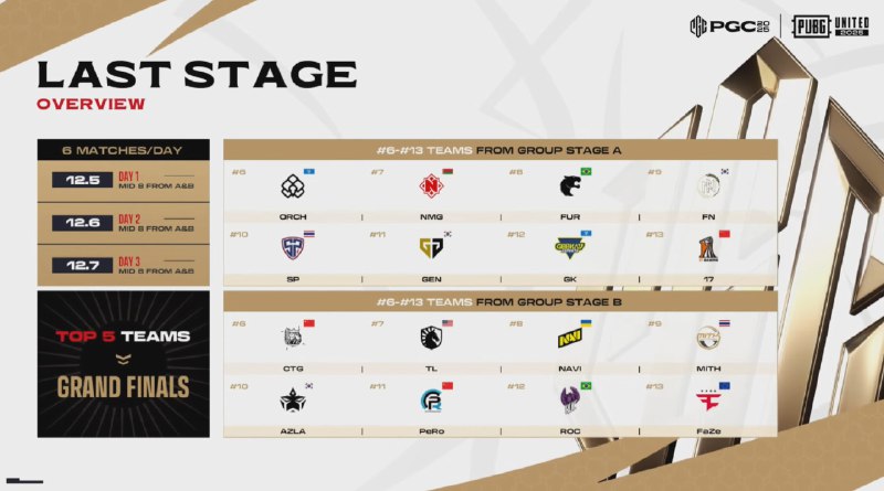 晋级突围赛的队伍